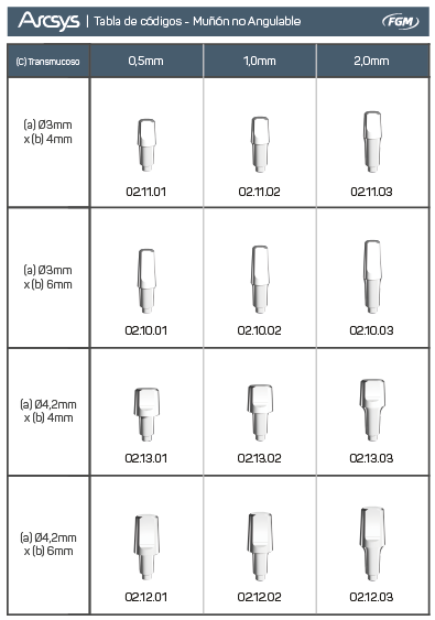 FGM_arcsys_munhao-nao-angulavel_tabela-esp
