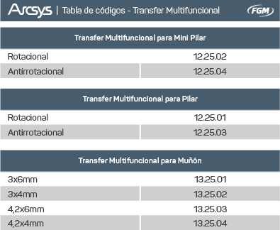 xFGM_arcsys_transfer_multifucional_tabela-esp.png.pagespeed.ic.92fmAEsX7u