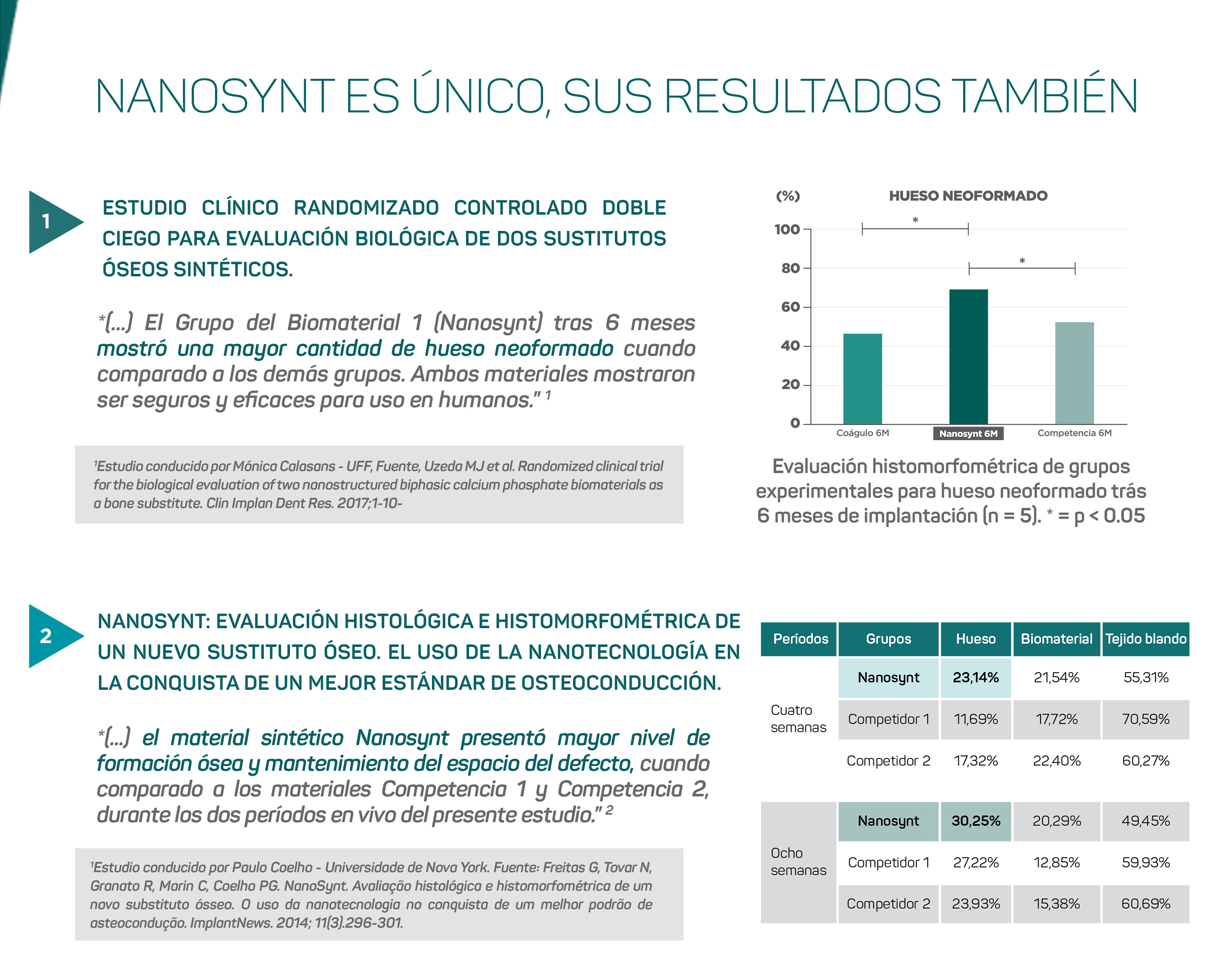 Estudio clínico Nanosynt
